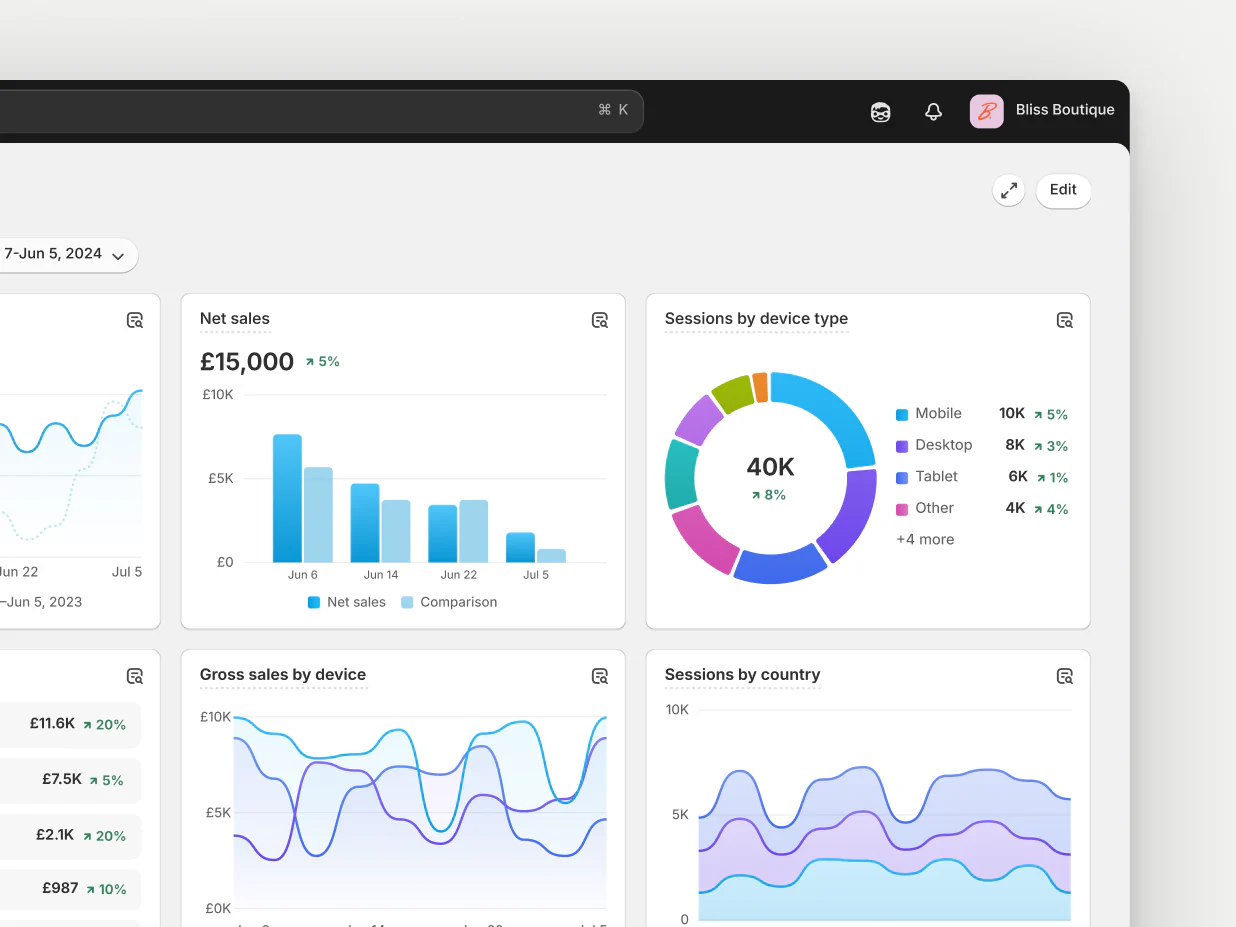 What is Conversion Rate Optimization for Ecommerce