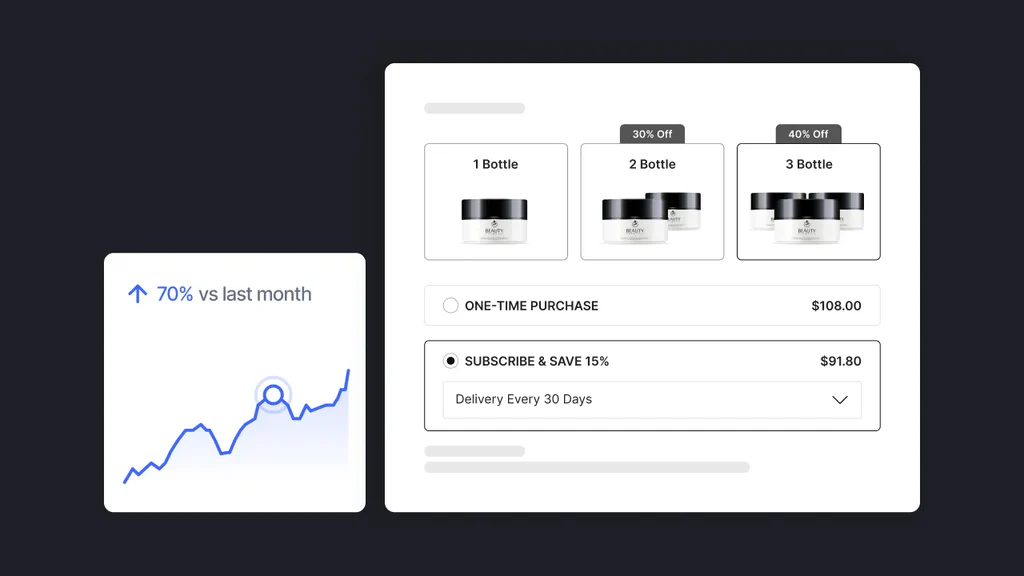CRO insights - Holy Grail Of Ecommerce Conversion Optimization